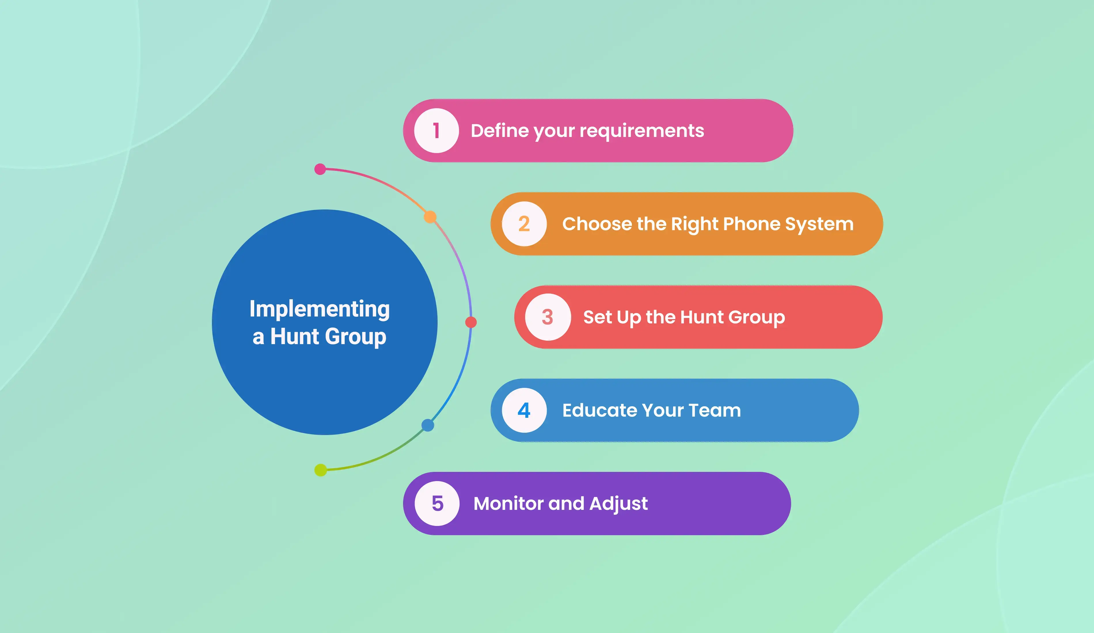Implementing a Hunt Group